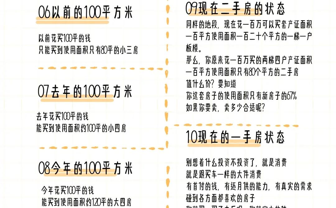 房子其实也是消费品