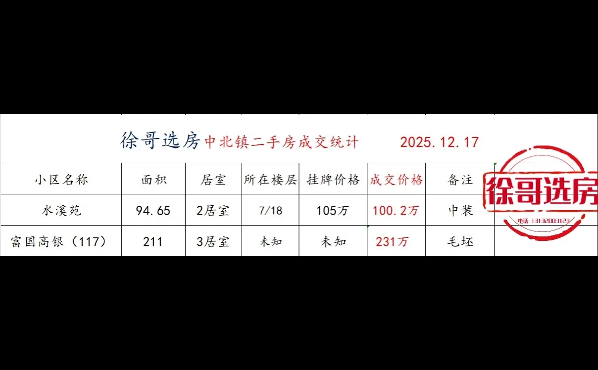 二手房成交数据统计表来了