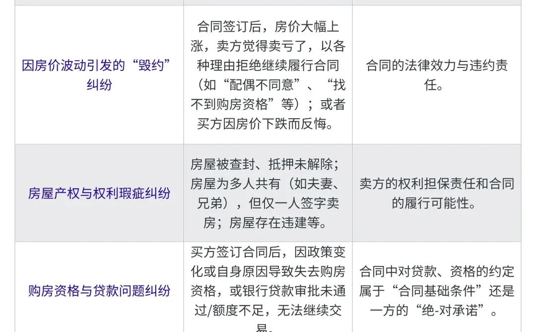 二手房买卖：常见合同纠纷与法律解析