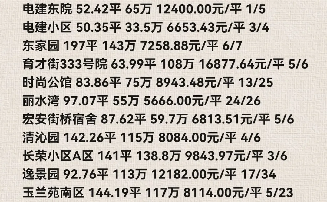 石家庄裕华区11月份二手房成交数据详情