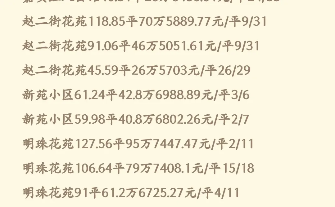 石家庄11月新华区二手房成交数据