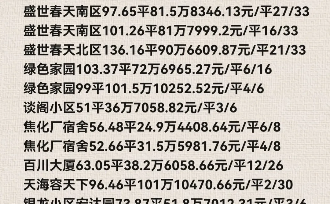 石家庄长安区11月份二手房成交数据详情