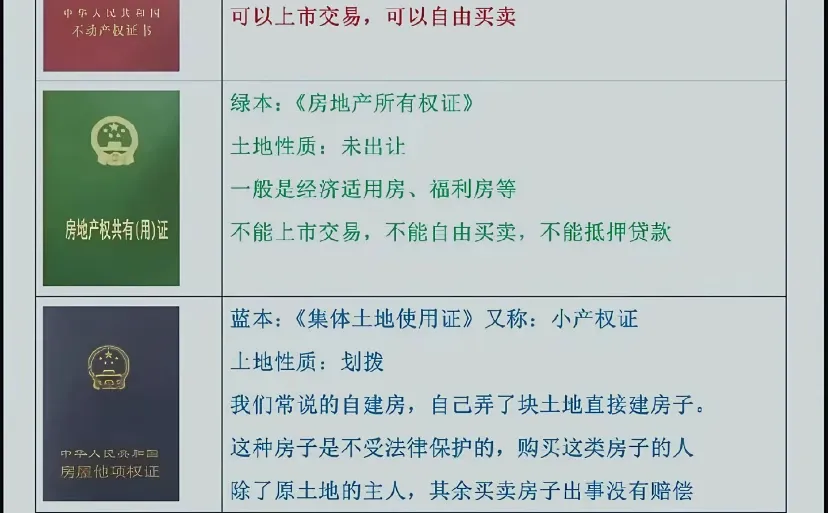 房产证这4种颜色、代表什么？