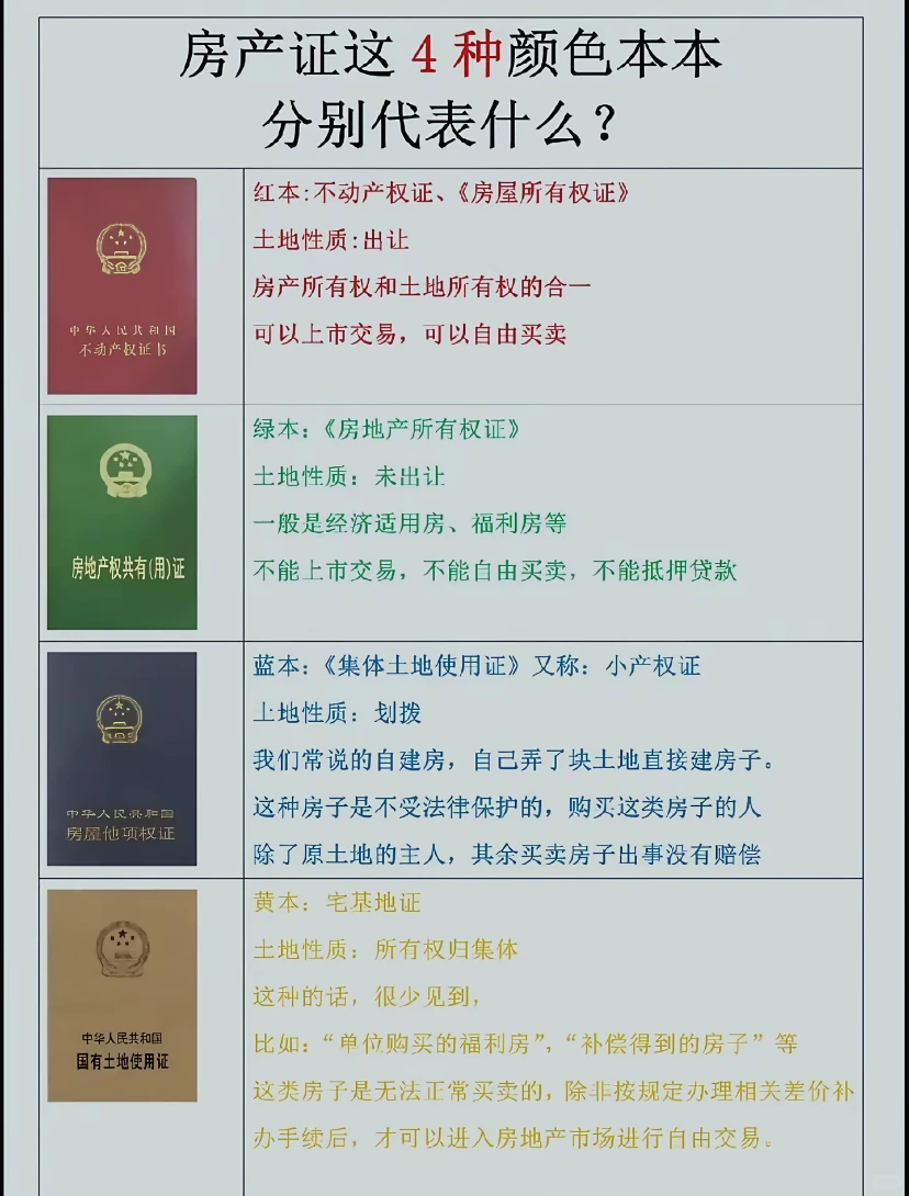 房产证这4种颜色、代表什么？