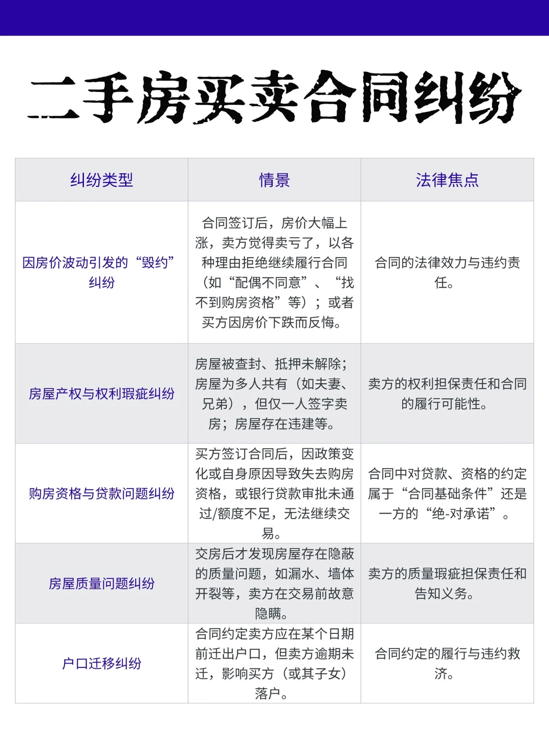 二手房买卖：常见合同纠纷与法律解析