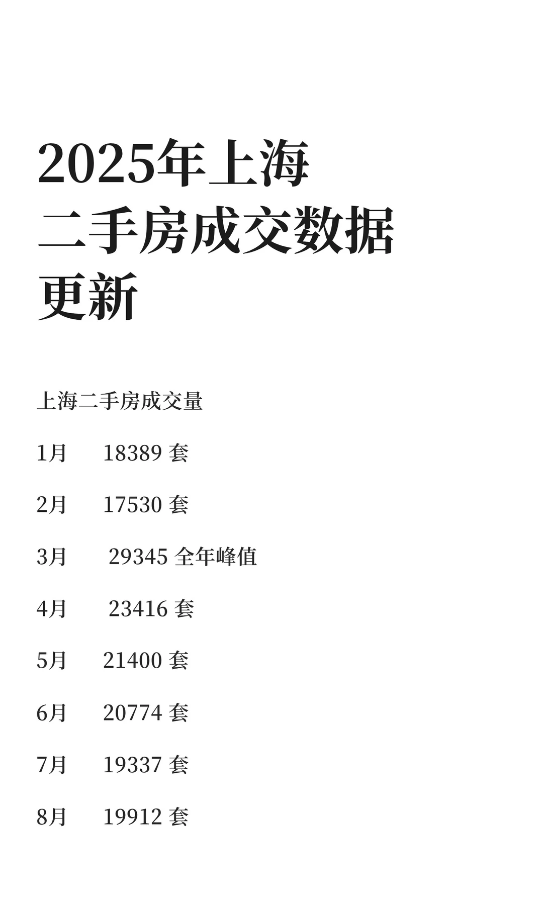 2025年上海二手房成交数据更新