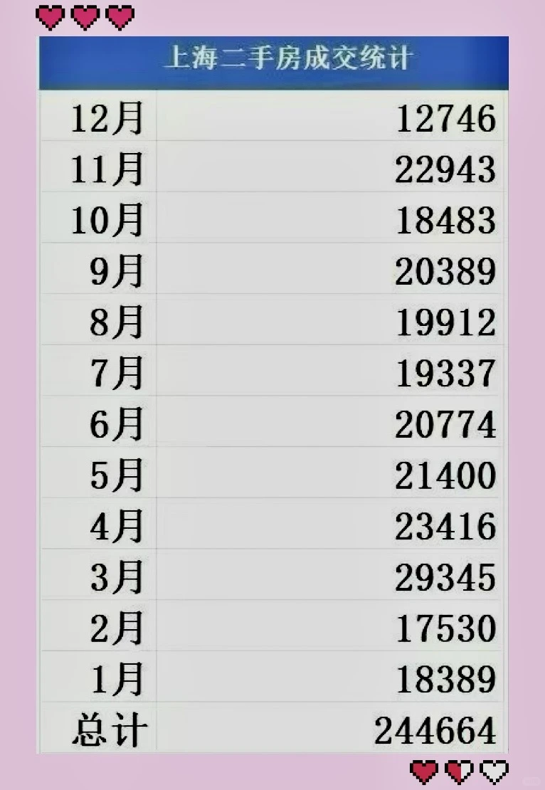 🔥上海二手房成交统计｜3年新纪录来啦！📈