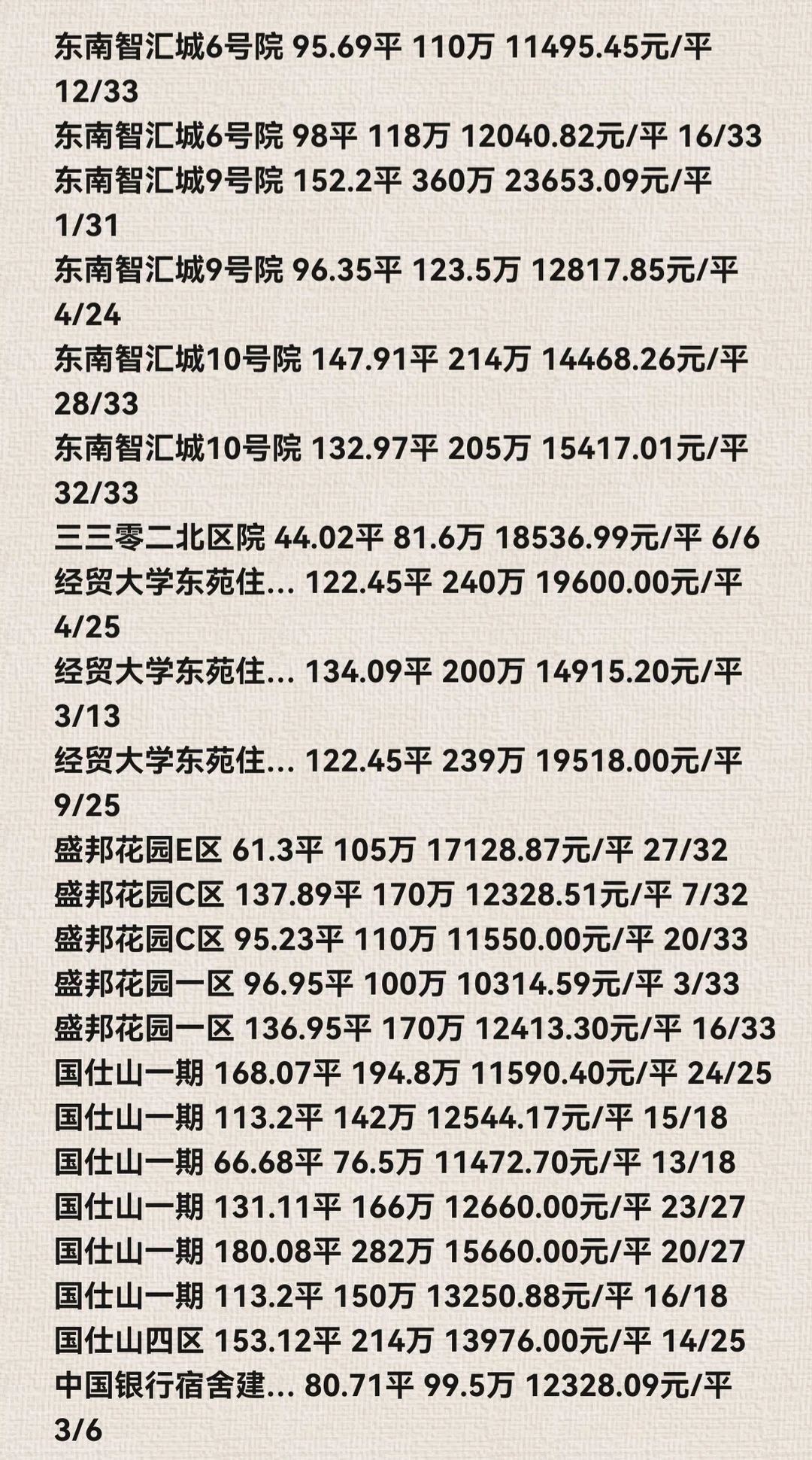 石家庄裕华区11月份二手房成交数据详情