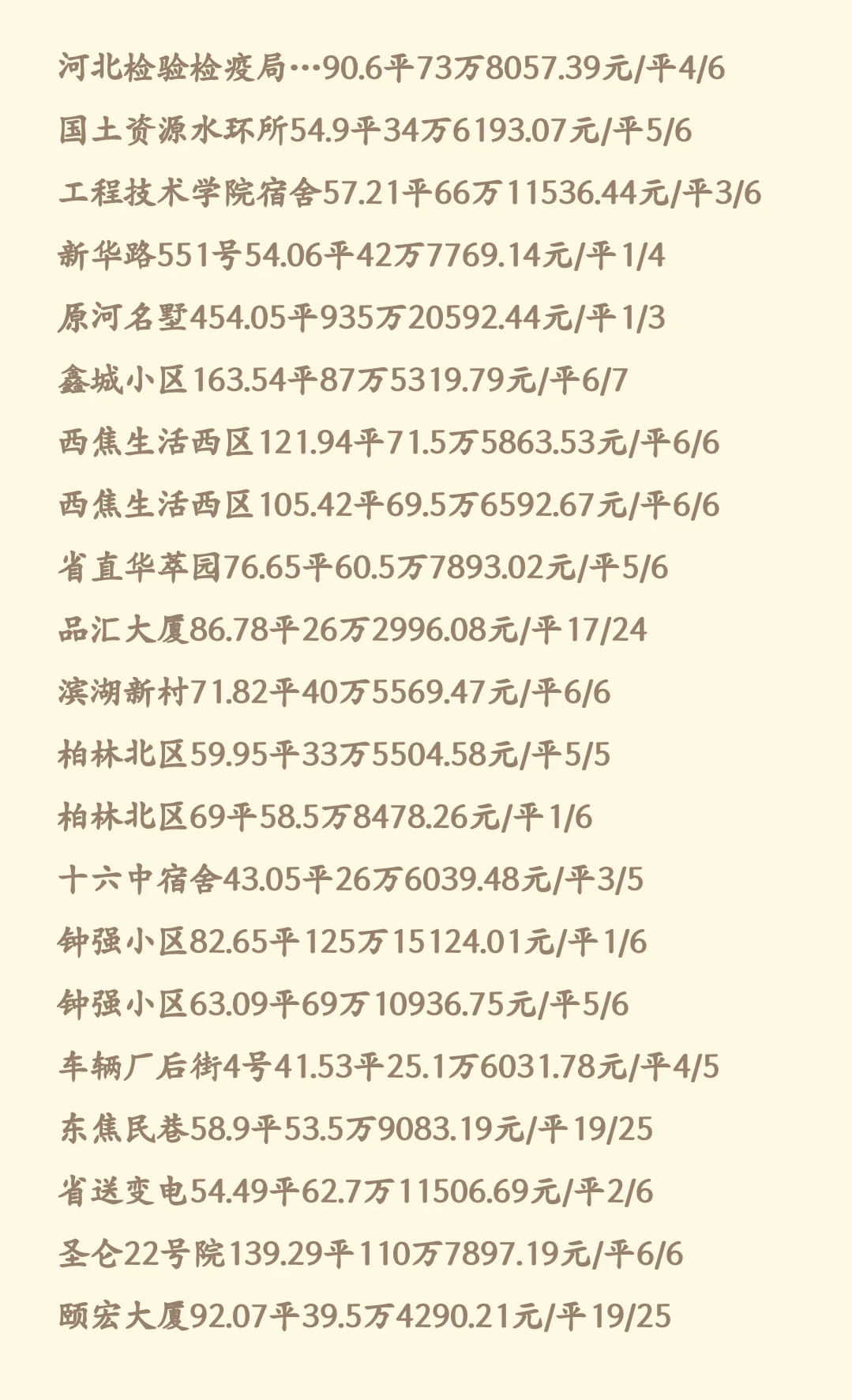 石家庄11月新华区二手房成交数据