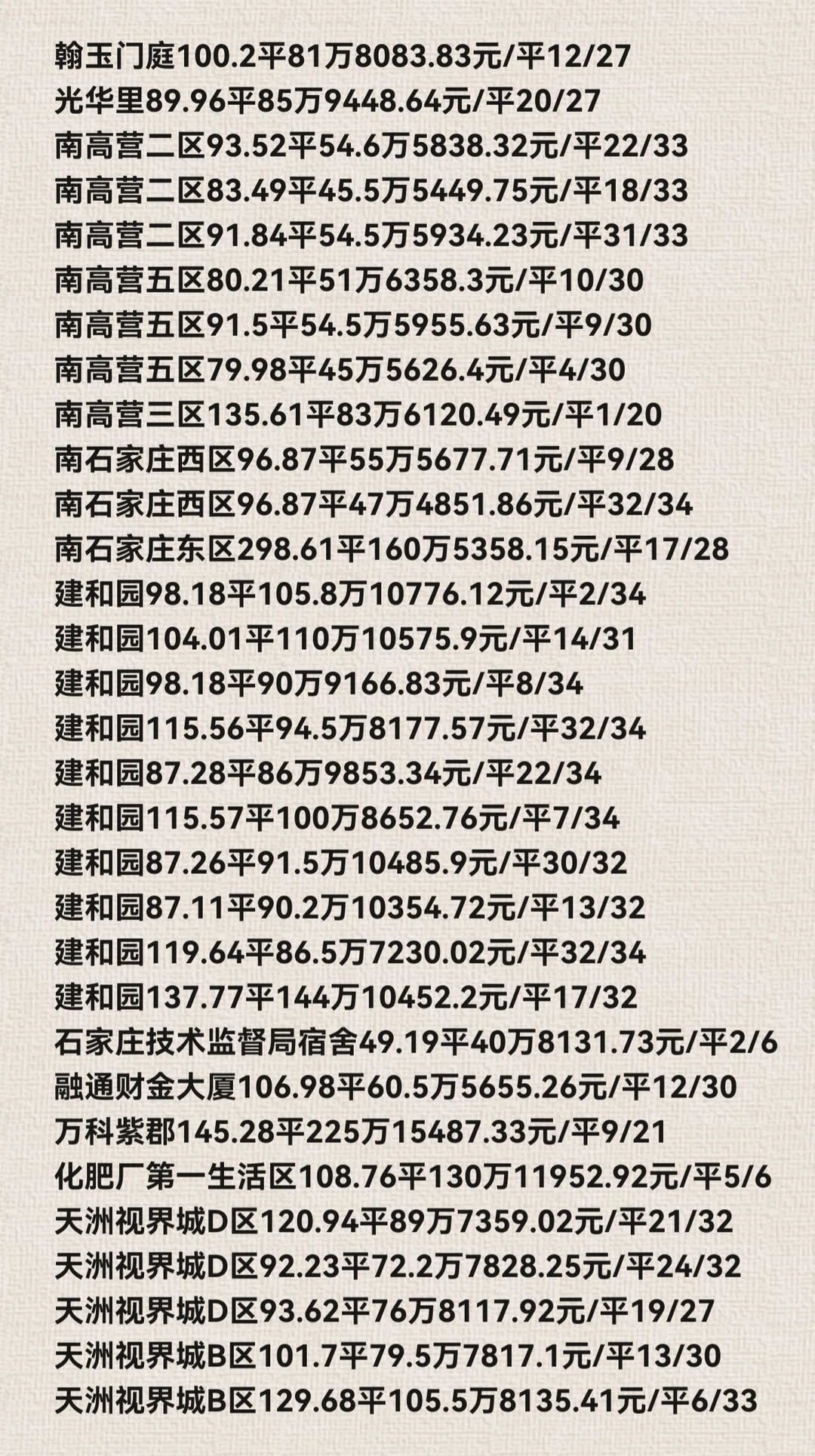 石家庄长安区11月份二手房成交数据详情