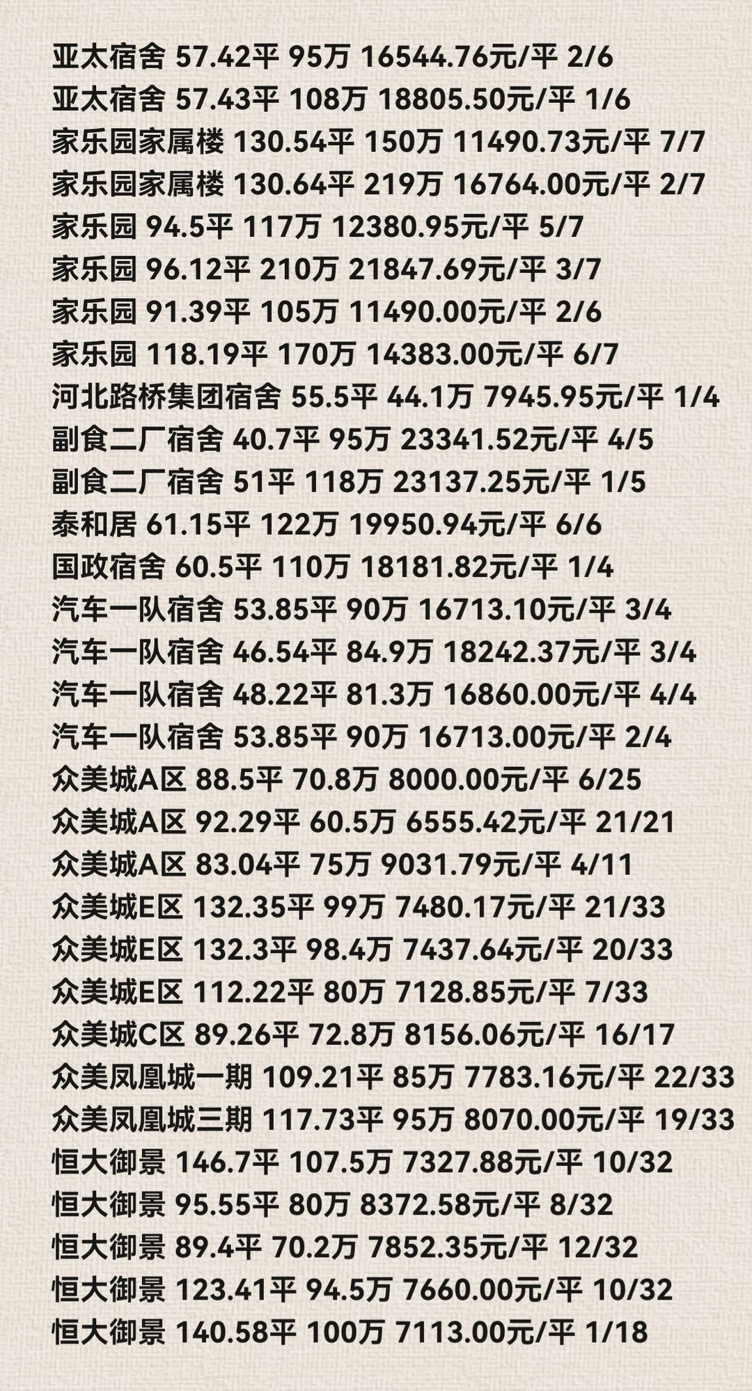 石家庄裕华区11月份二手房成交数据详情