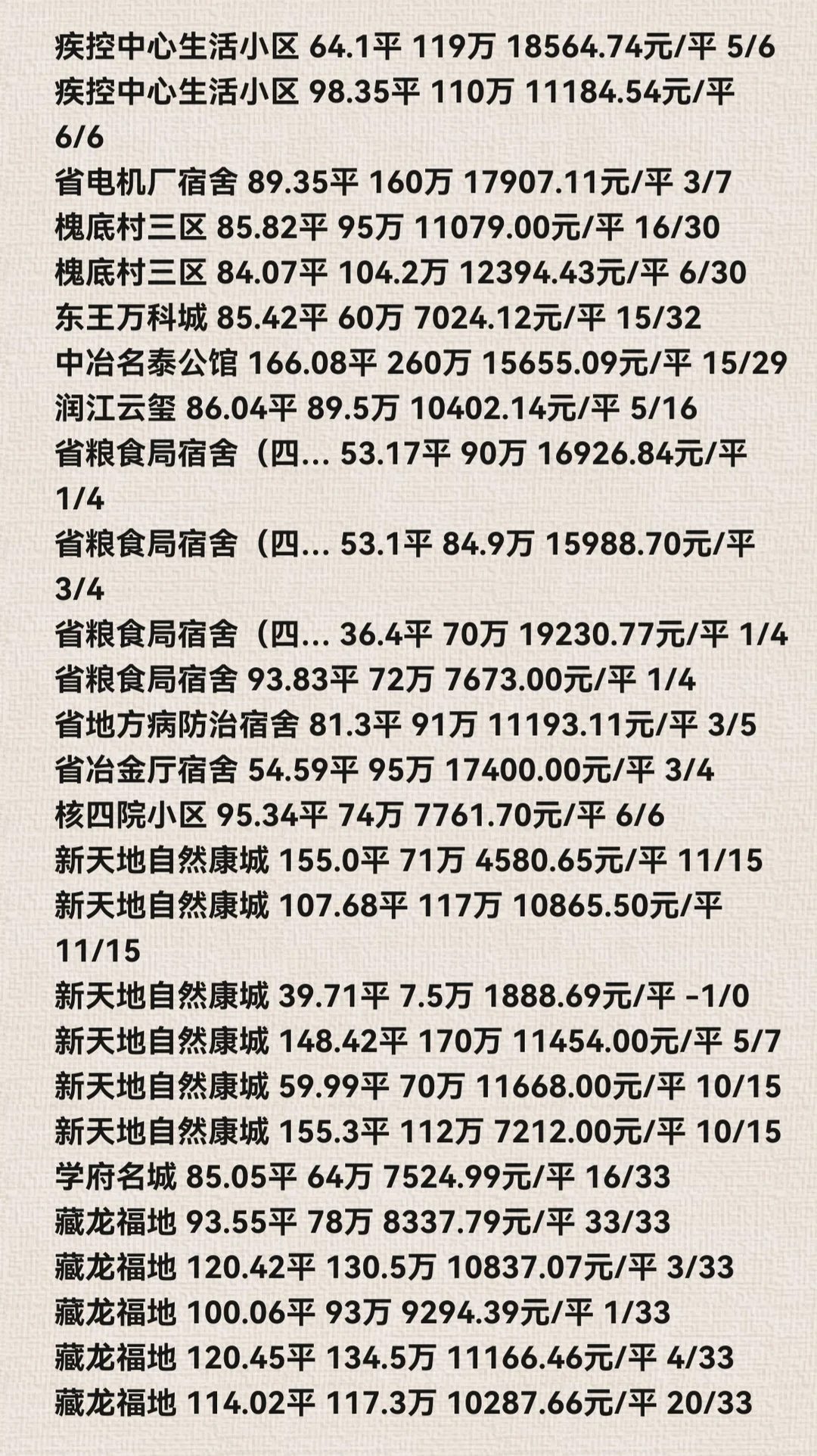 石家庄裕华区11月份二手房成交数据详情