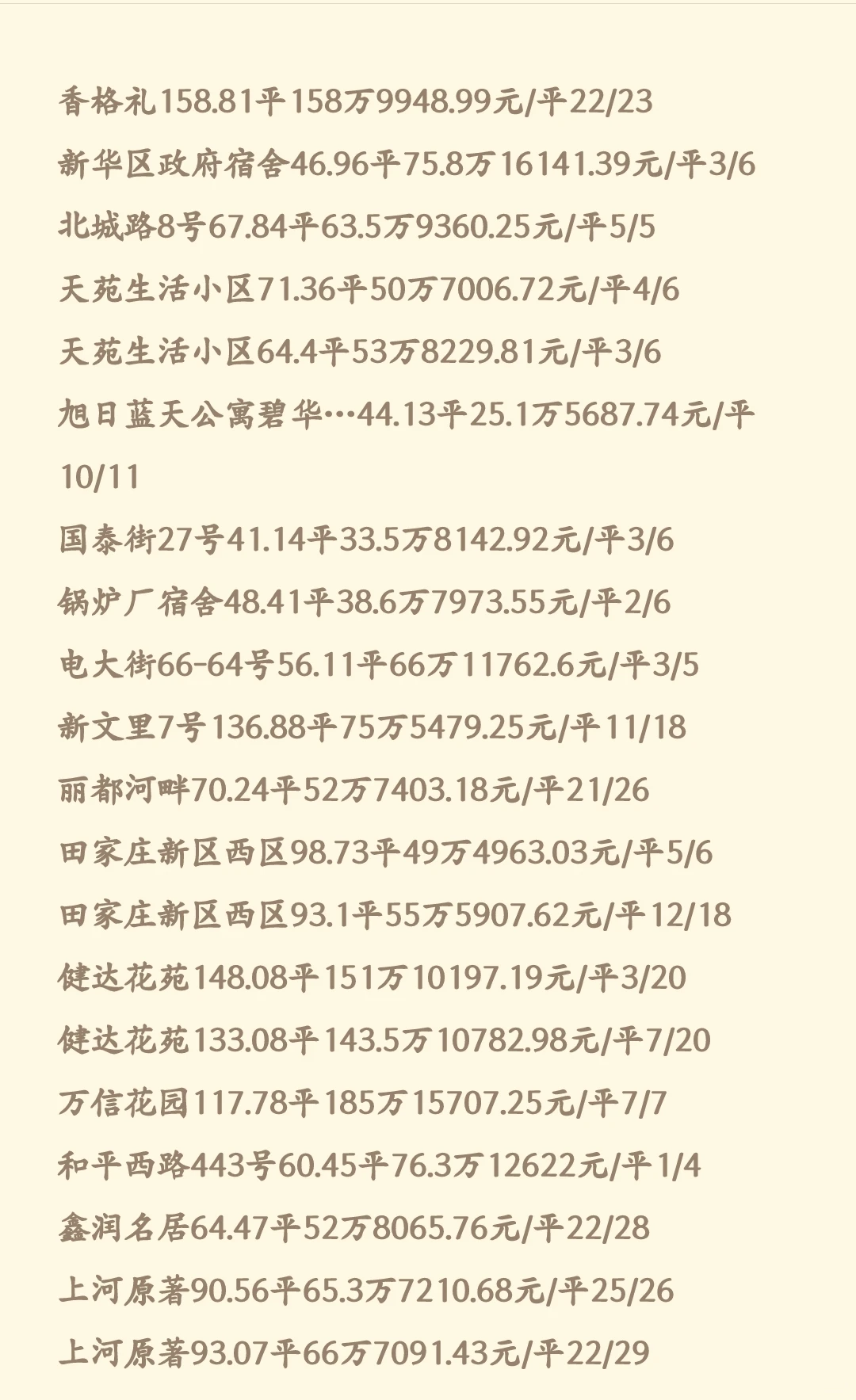 石家庄11月新华区二手房成交数据