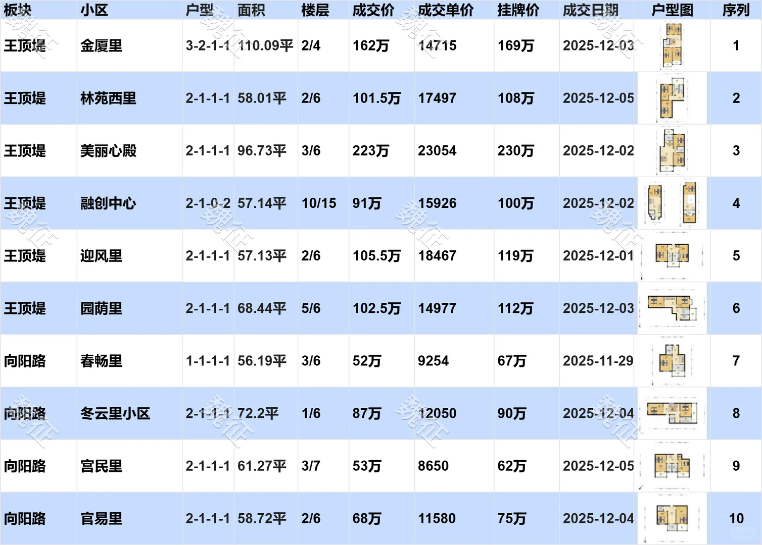南开区近期二手房成交价惊掉了下巴！