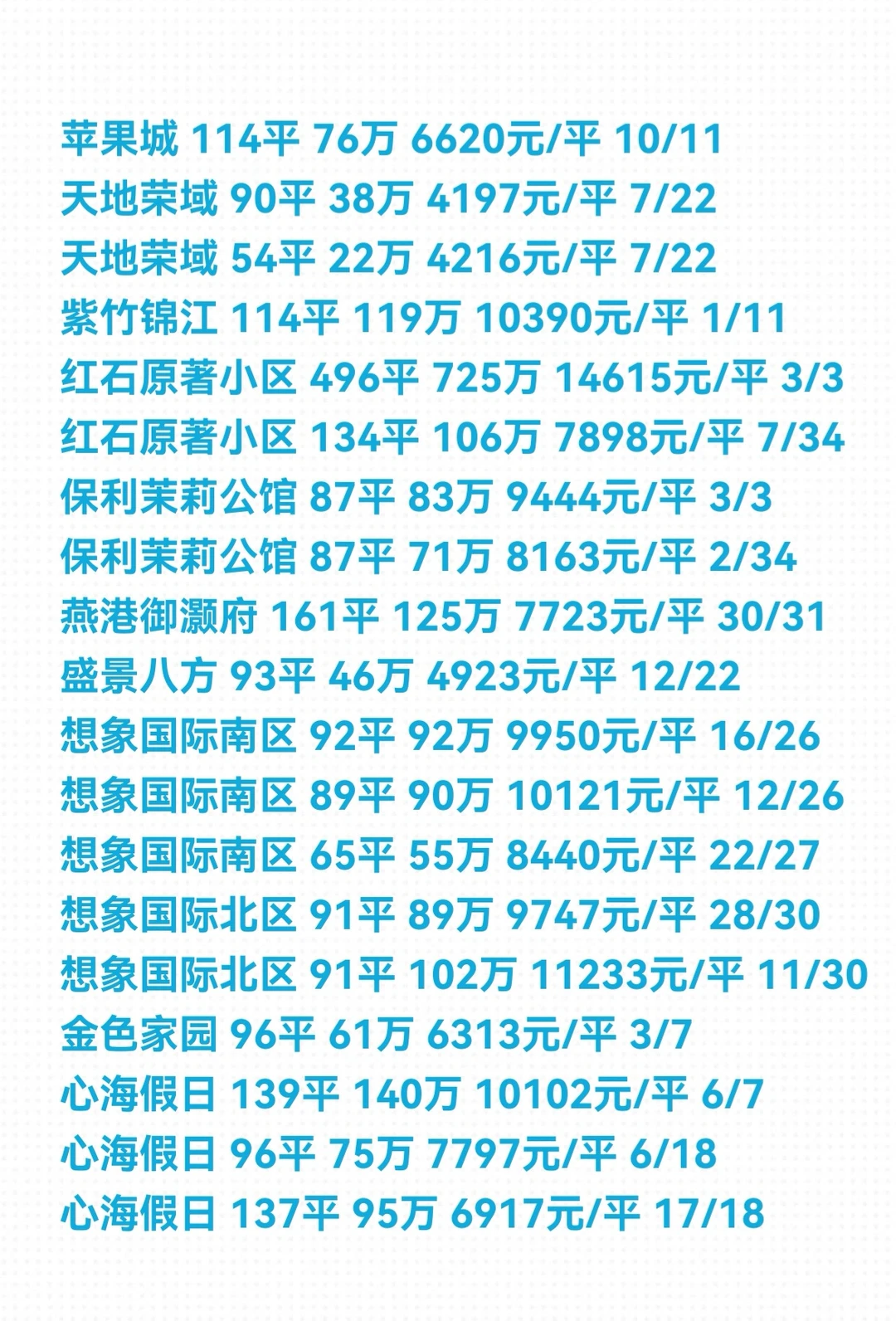 石家庄《开发区》11月份二手房成交数据详情