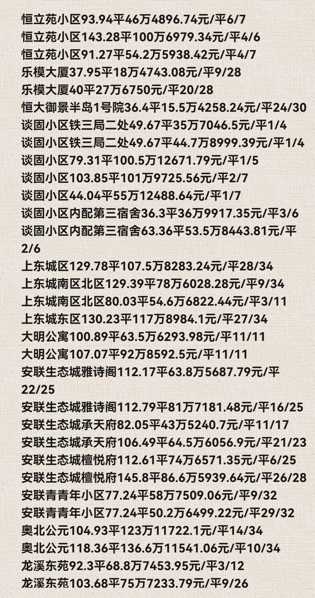 石家庄长安区11月份二手房成交数据详情