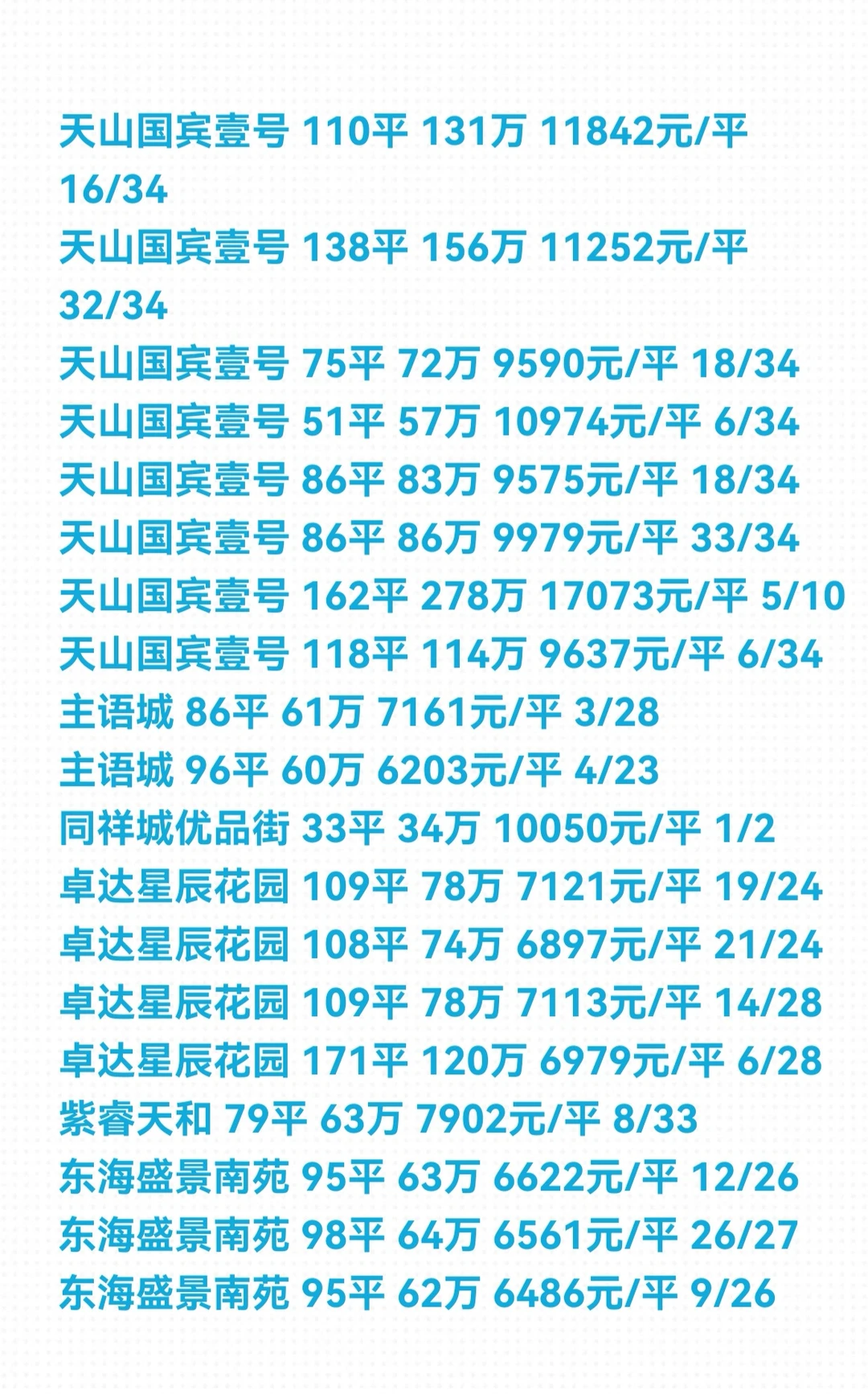 石家庄《开发区》11月份二手房成交数据详情