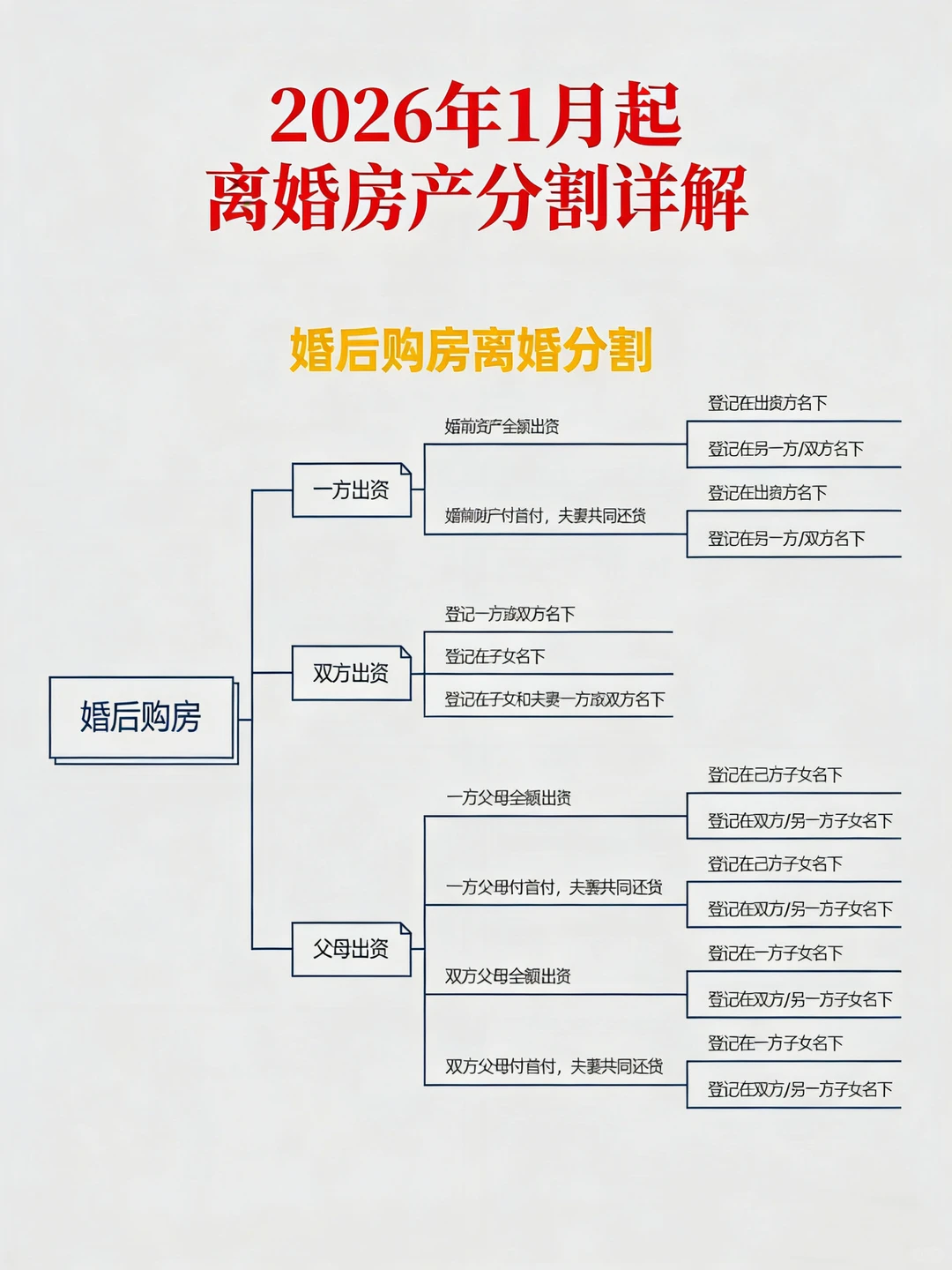 深圳离婚律师：2026全新离婚房产分割攻略