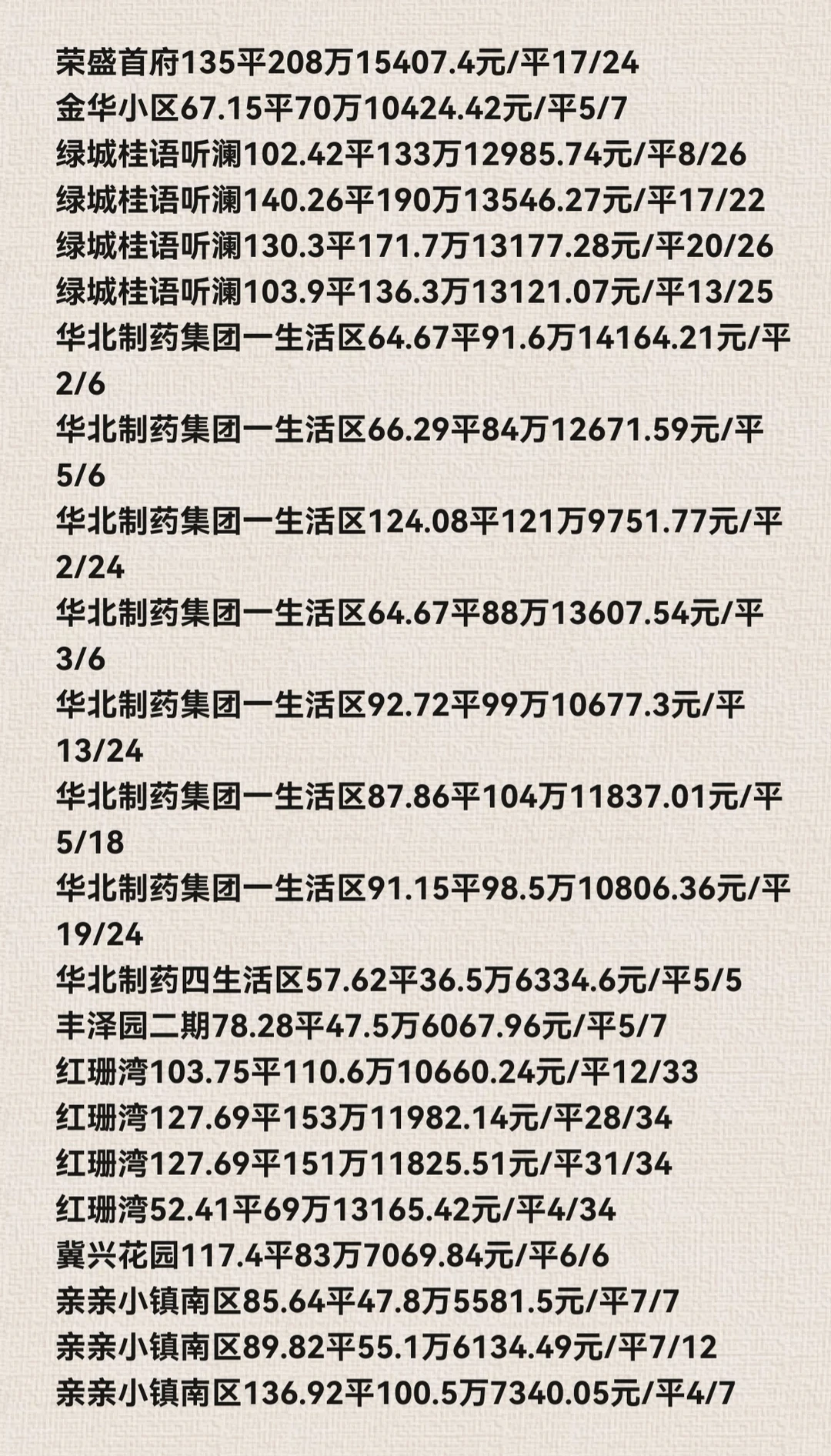 石家庄长安区11月份二手房成交数据详情