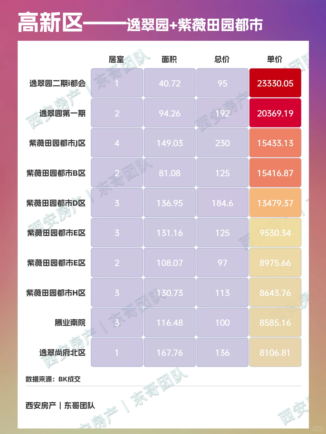 🌟西安高新最新二手房成交价格查询！