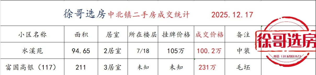 二手房成交数据统计表来了