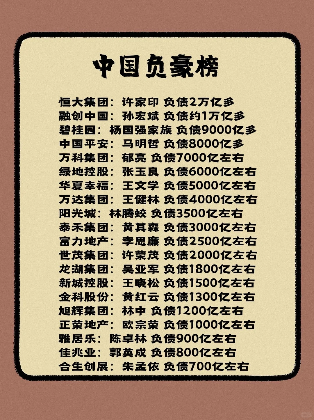 盘点中国负债榜集团