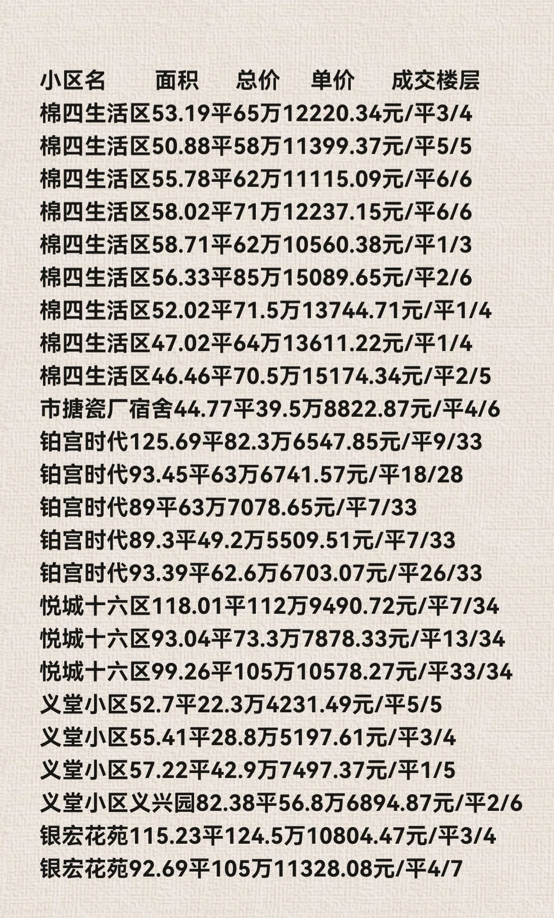 石家庄长安区11月份二手房成交数据详情