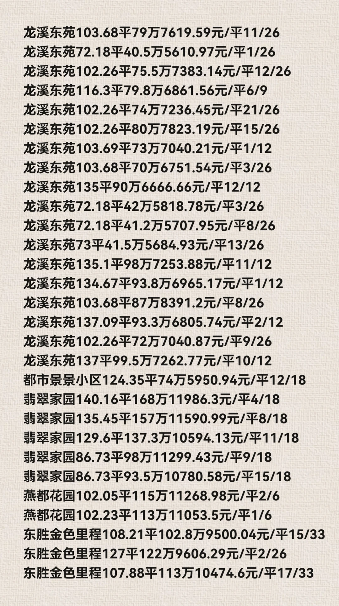 石家庄长安区11月份二手房成交数据详情