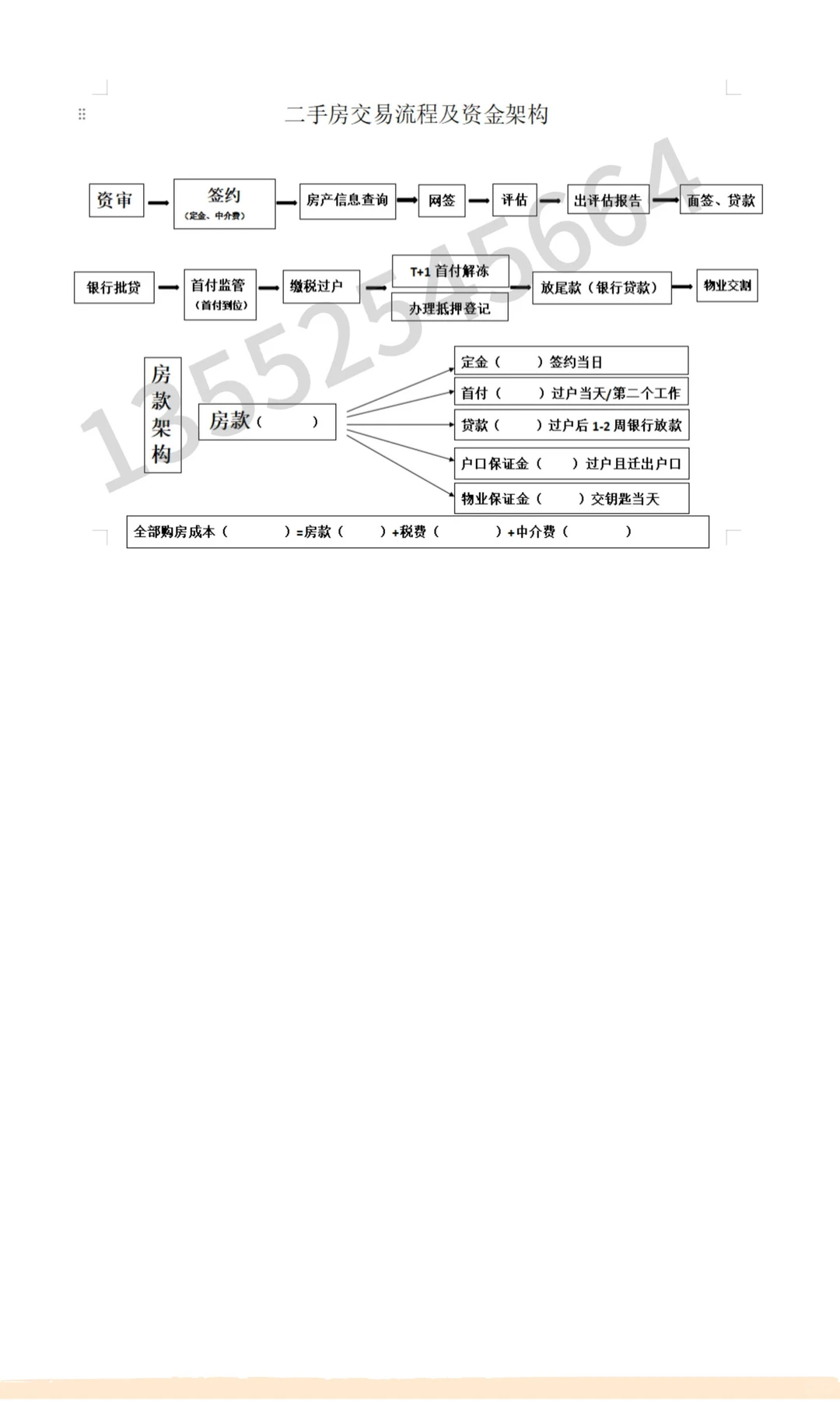 北京二手房交易核心注意事项！