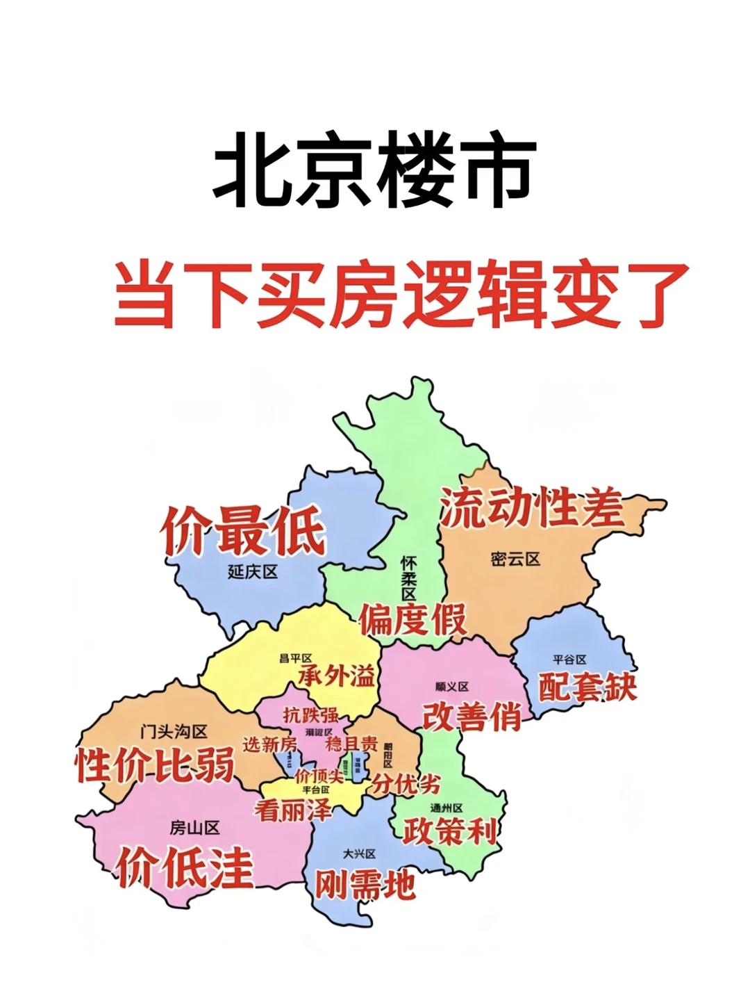 北京楼市当下买房逻辑变了!