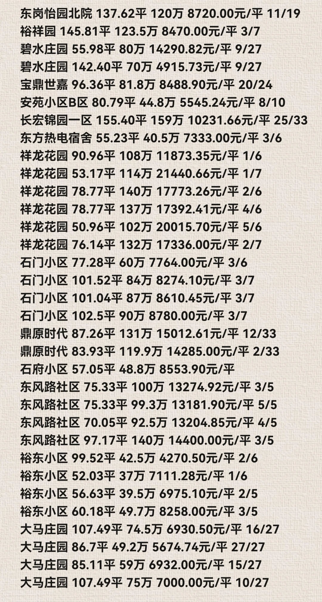 石家庄裕华区11月份二手房成交数据详情