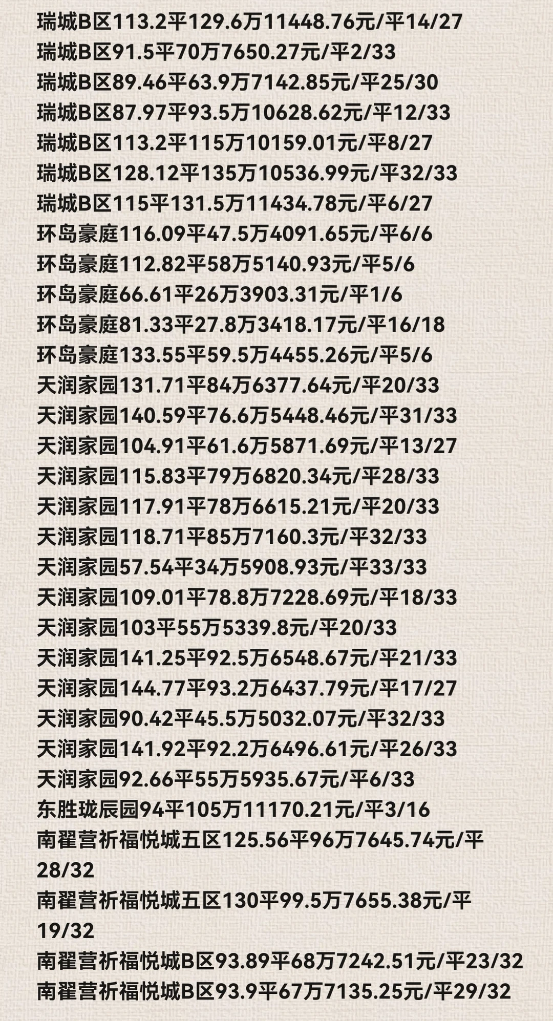 石家庄长安区11月份二手房成交数据详情