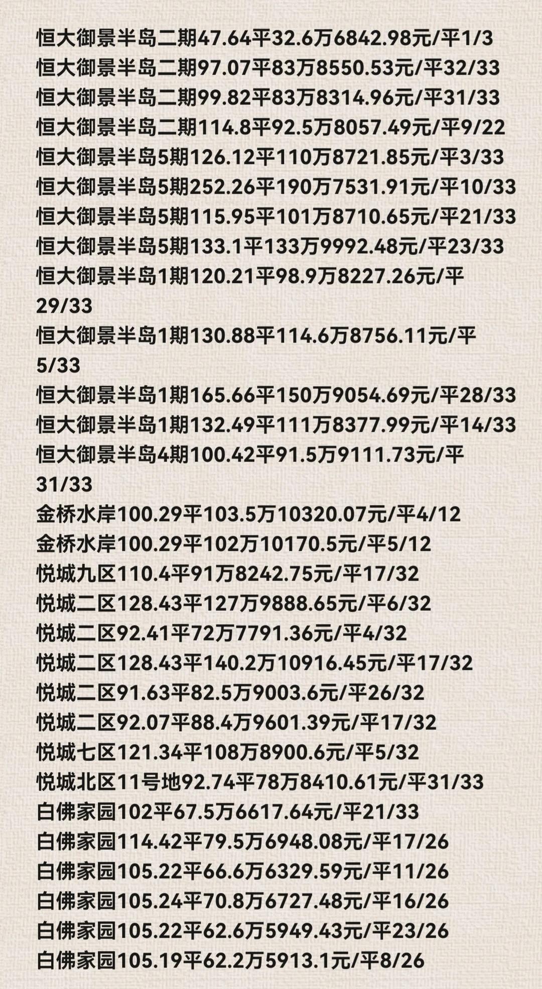 石家庄长安区11月份二手房成交数据详情