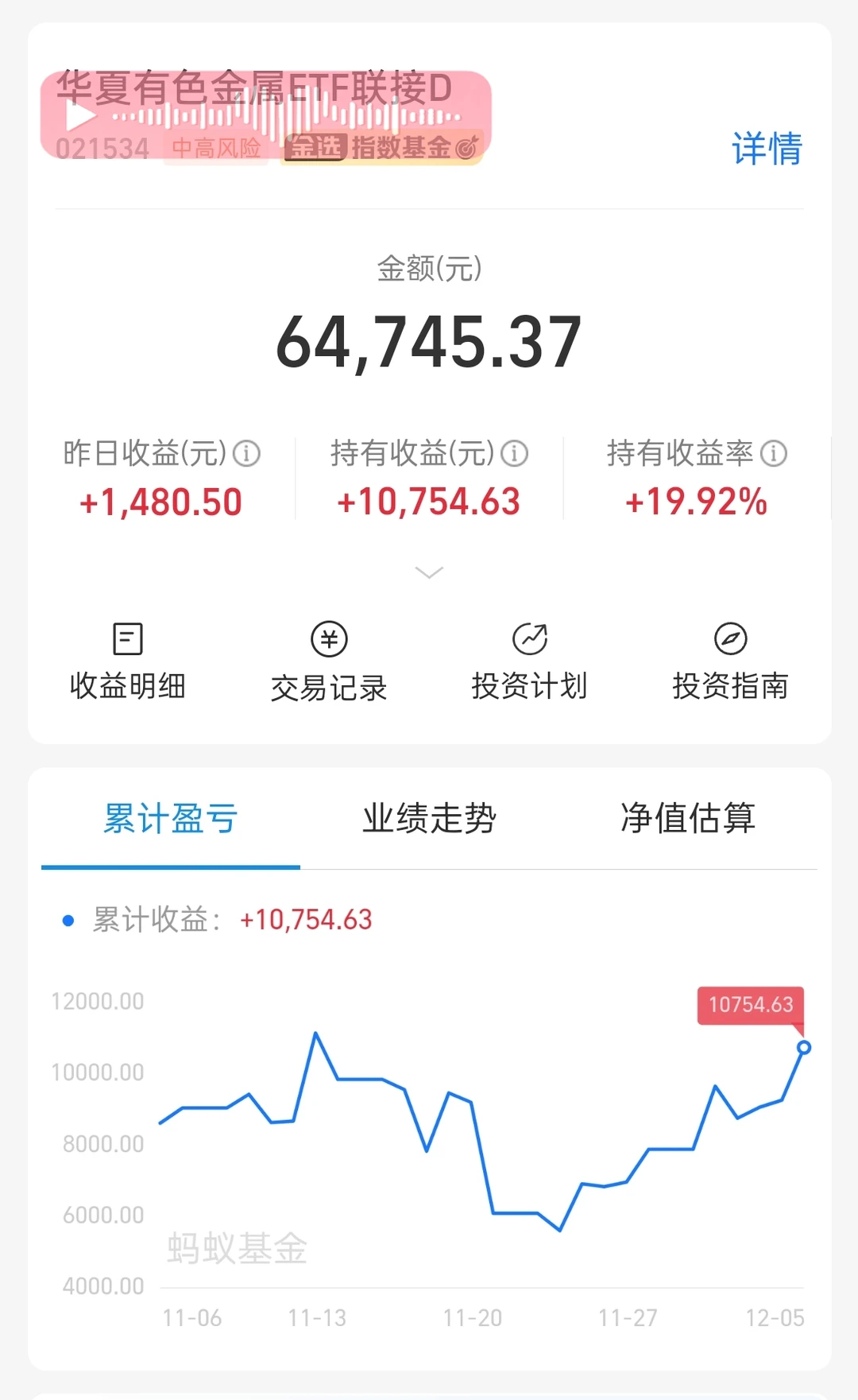 挑几个12月个人看好的方向🐔