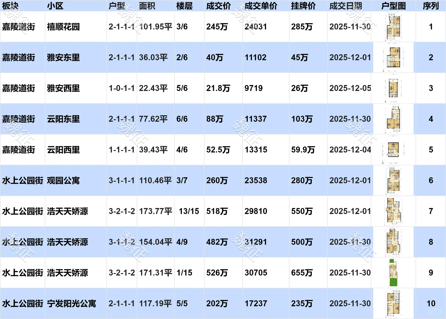 南开区近期二手房成交价惊掉了下巴！