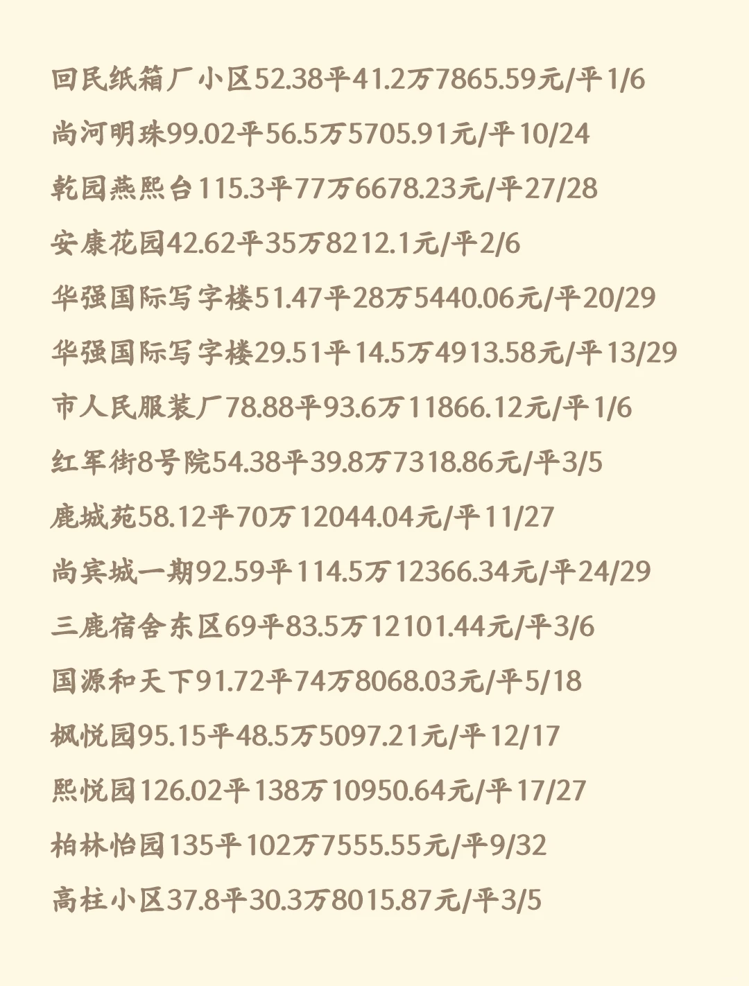石家庄11月新华区二手房成交数据