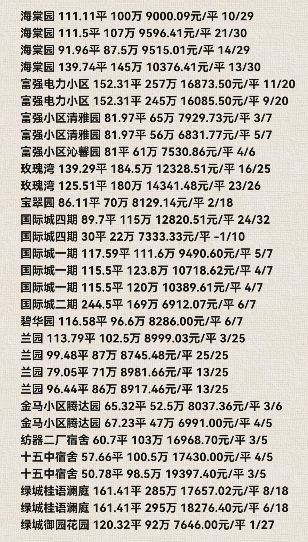石家庄裕华区11月份二手房成交数据详情