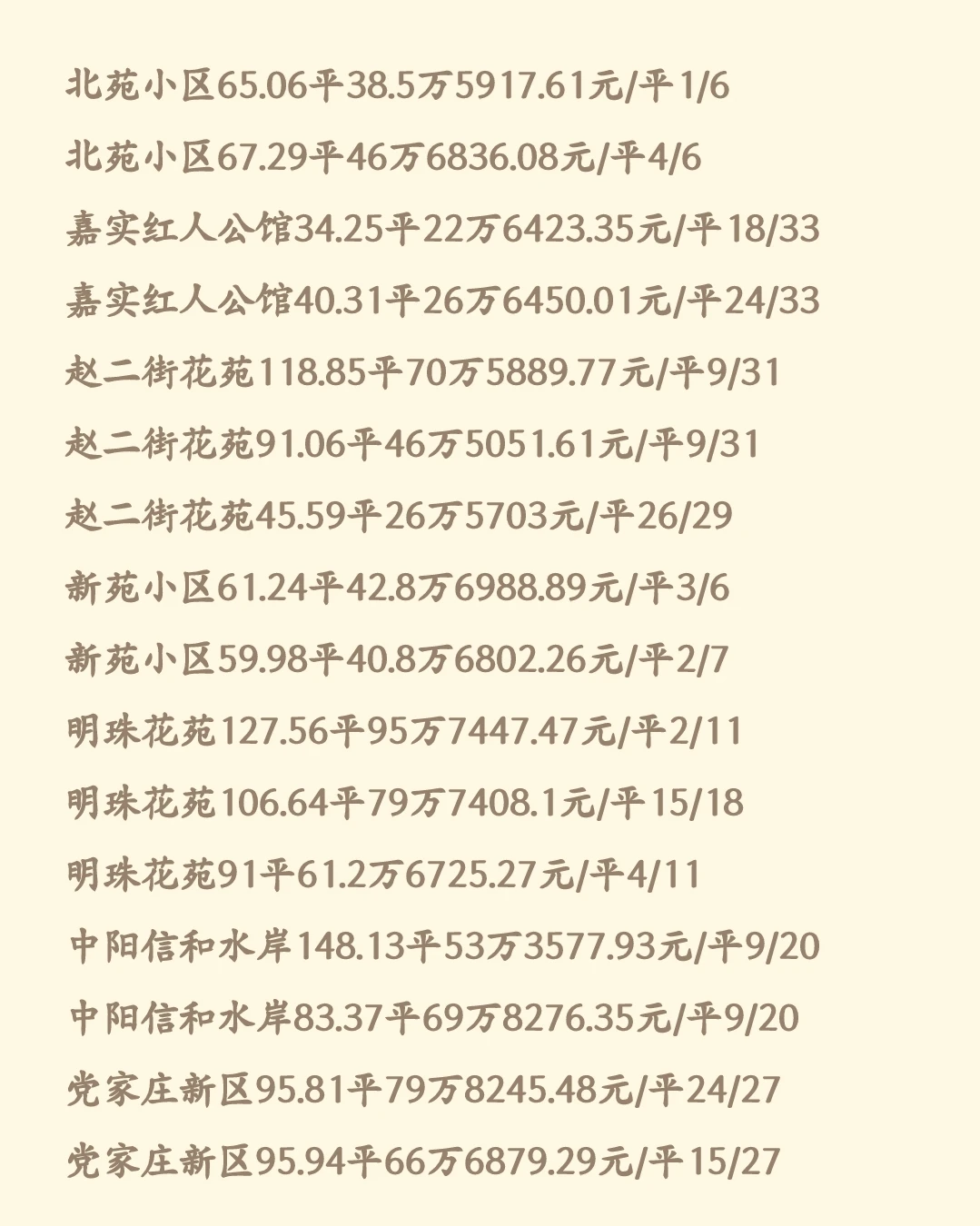 石家庄11月新华区二手房成交数据