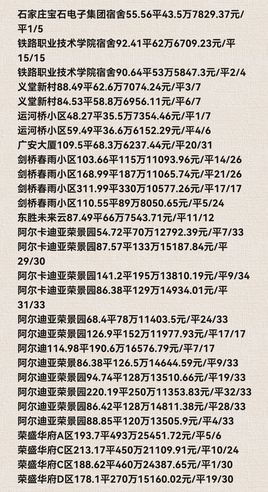 石家庄长安区11月份二手房成交数据详情