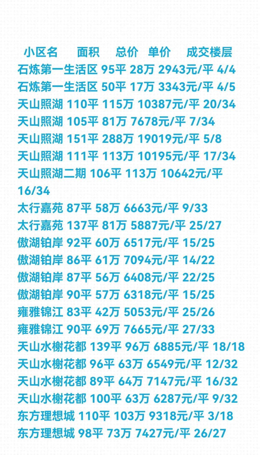 石家庄《开发区》11月份二手房成交数据详情