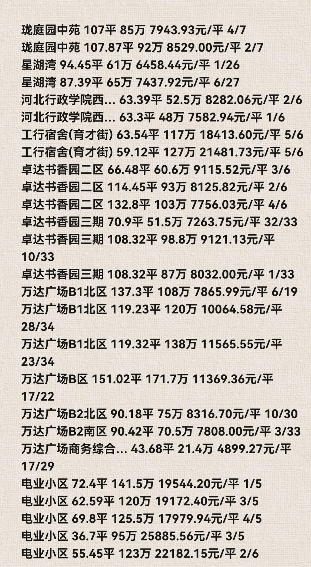 石家庄裕华区11月份二手房成交数据详情