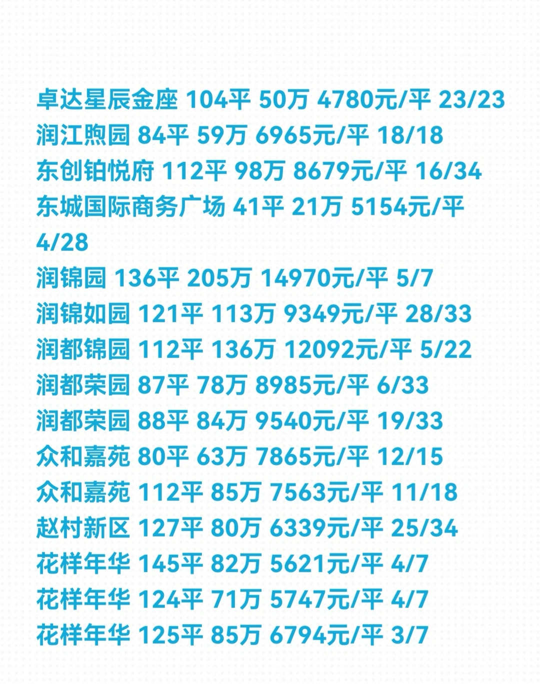 石家庄《开发区》11月份二手房成交数据详情