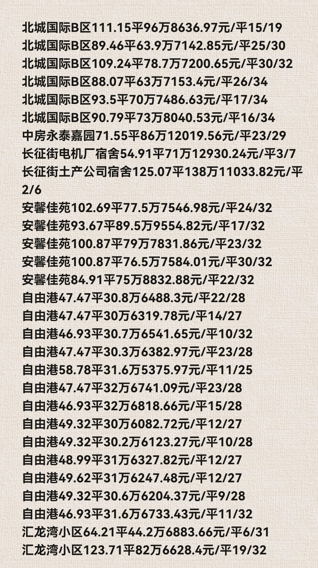 石家庄长安区11月份二手房成交数据详情