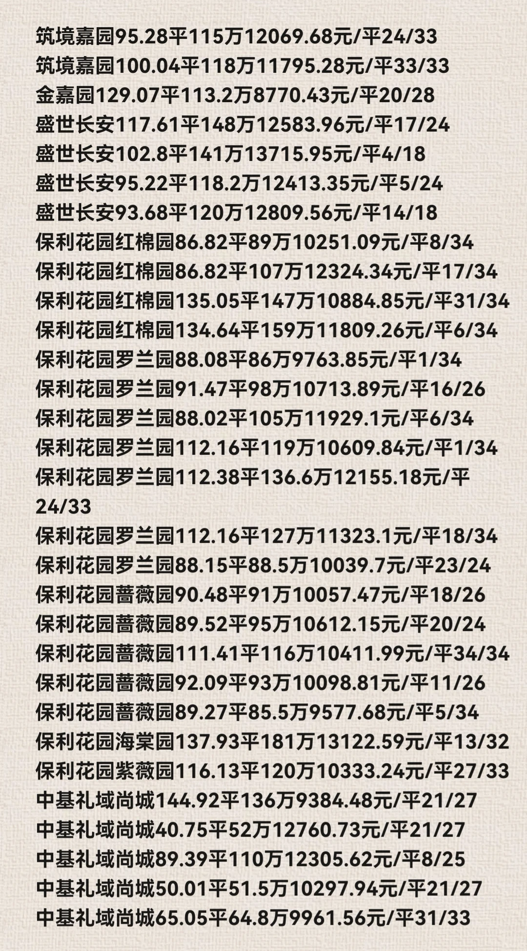 石家庄长安区11月份二手房成交数据详情