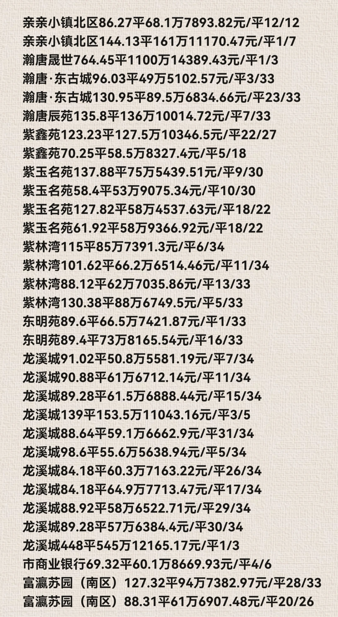 石家庄长安区11月份二手房成交数据详情