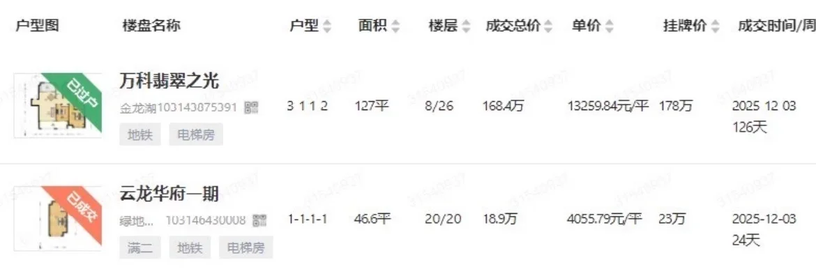 提前14天看徐州二手房最新成交！弘阳大都会