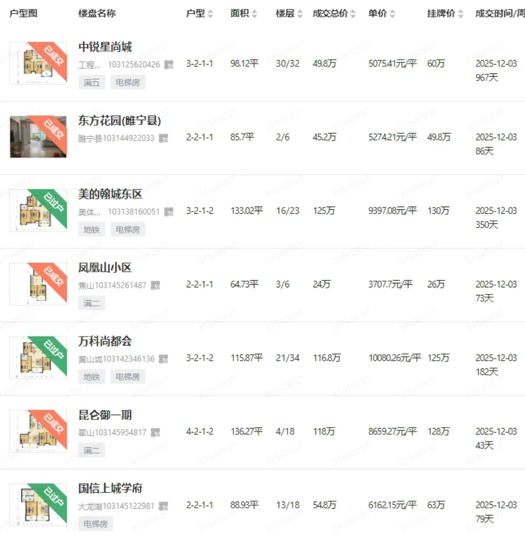 提前14天看徐州二手房最新成交！弘阳大都会