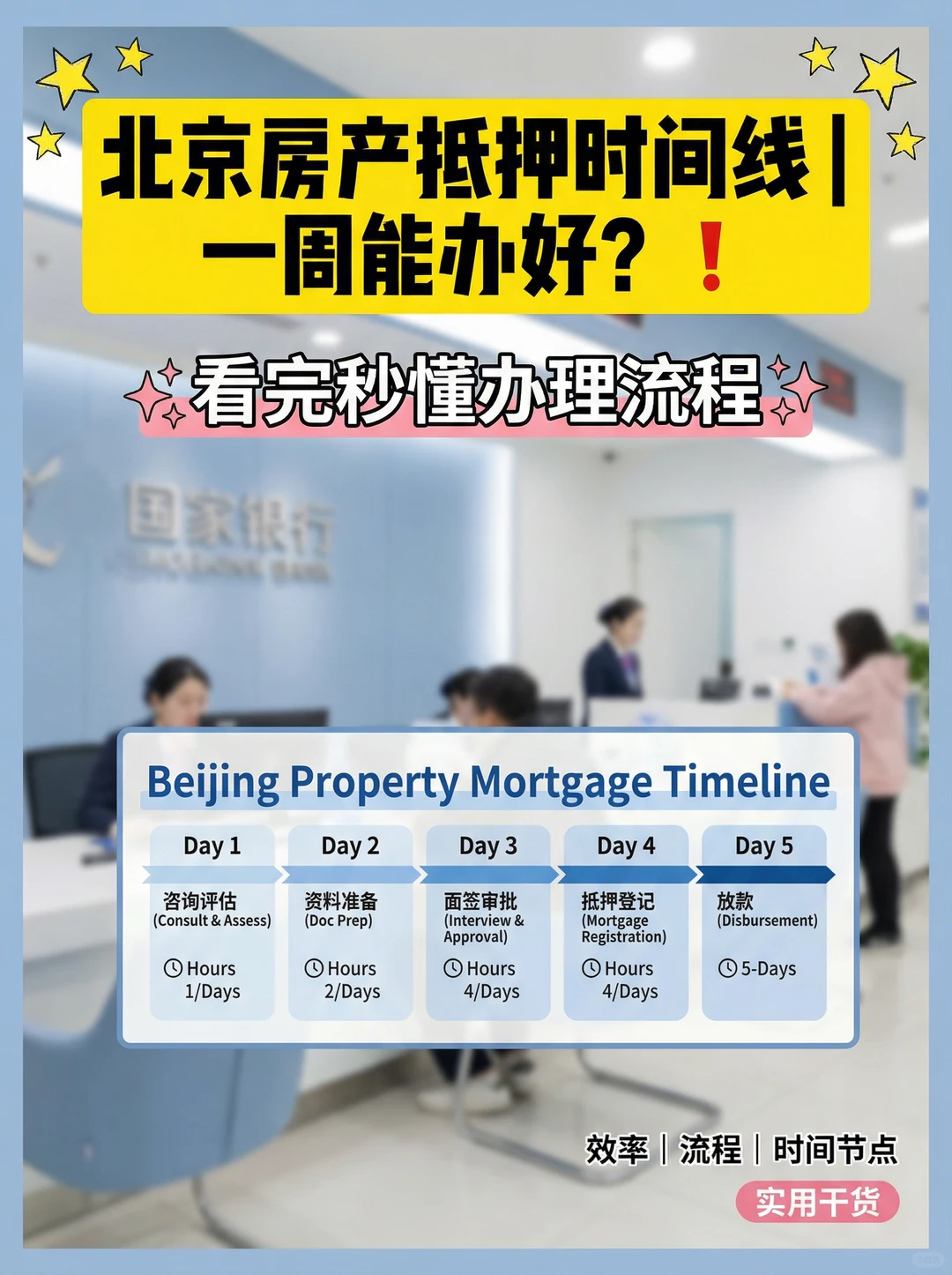 北京房产抵押时间线｜一周内能办好吗？