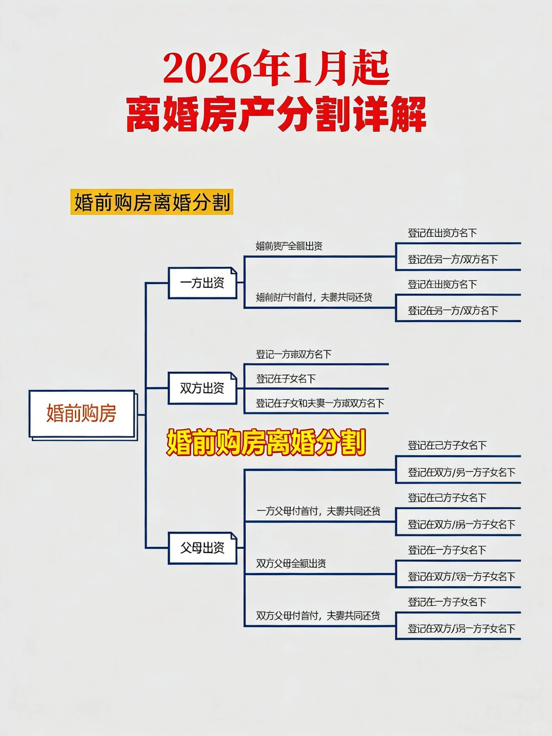 深圳离婚律师：2026全新离婚房产分割攻略