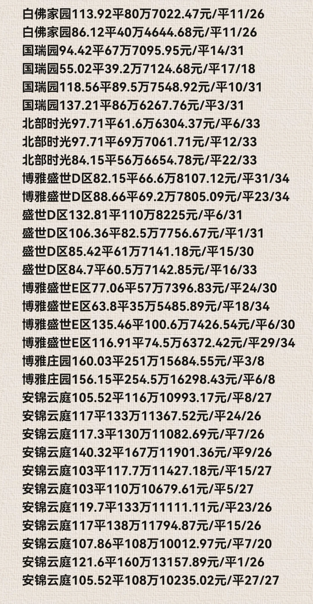 石家庄长安区11月份二手房成交数据详情